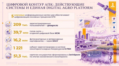 Минсельхозом презентованы ключевые информсистемы